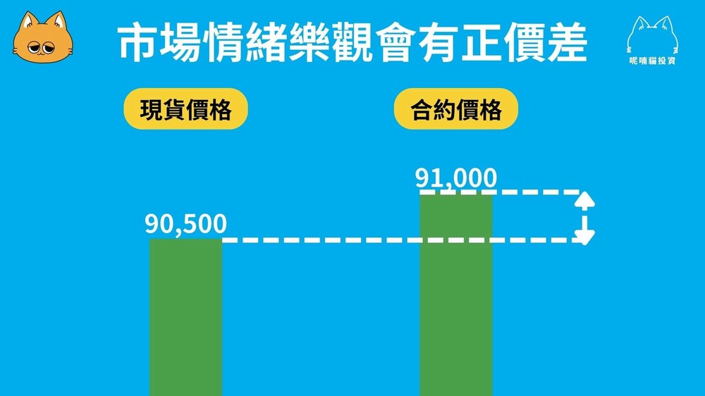 影响期现套利收益的原因