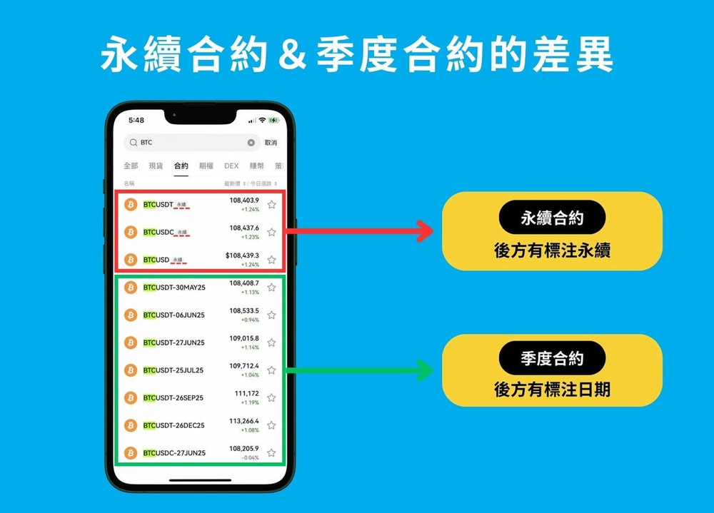 期现套利的原理是什么?