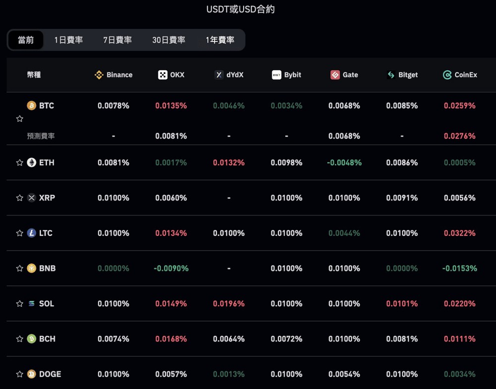 影响期现套利收益的原因_图2