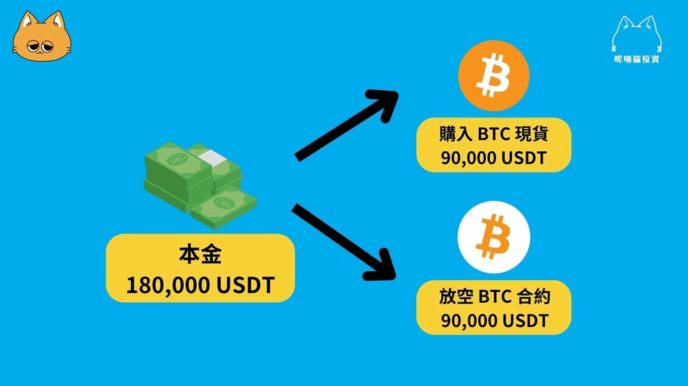 期现套利操作教学