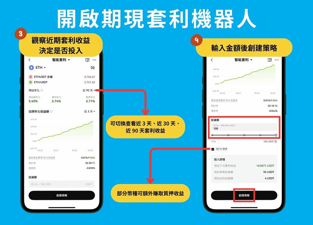 期现套利实测:各交易所机器人分析_图2