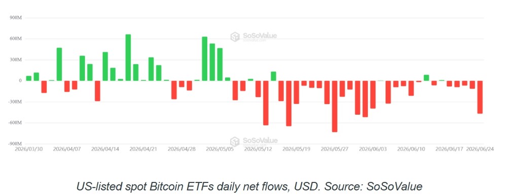 现货比特币ETF资金大量流出,机构投资者兴趣明显降温_图2