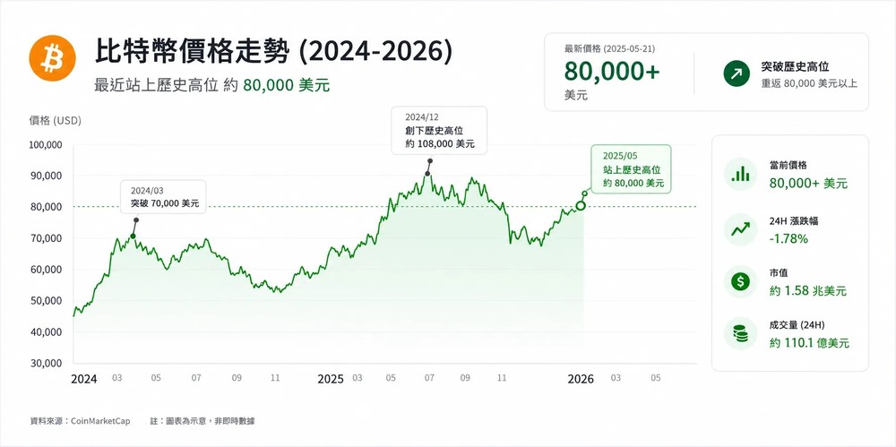 什么是比特币概念股?