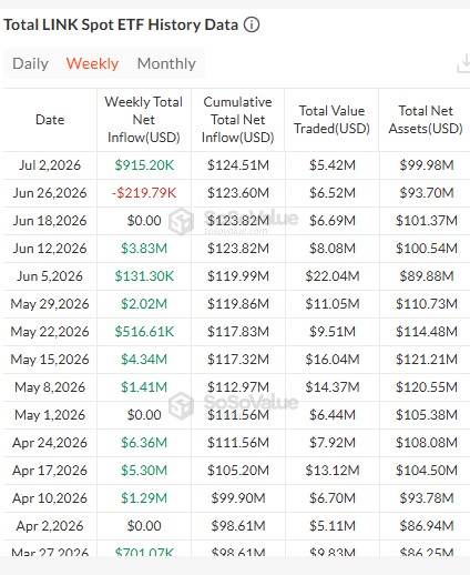 Chainlink ETF资金流入持续支撑LINK需求