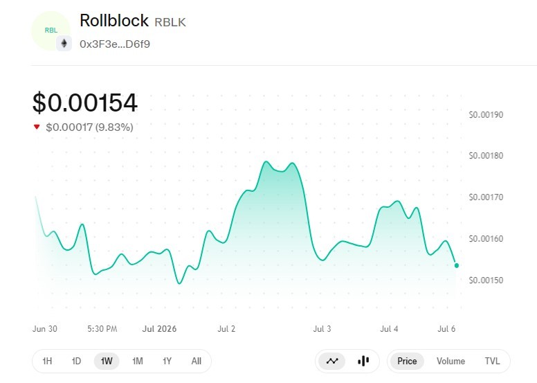 技术指标与链上指标概览