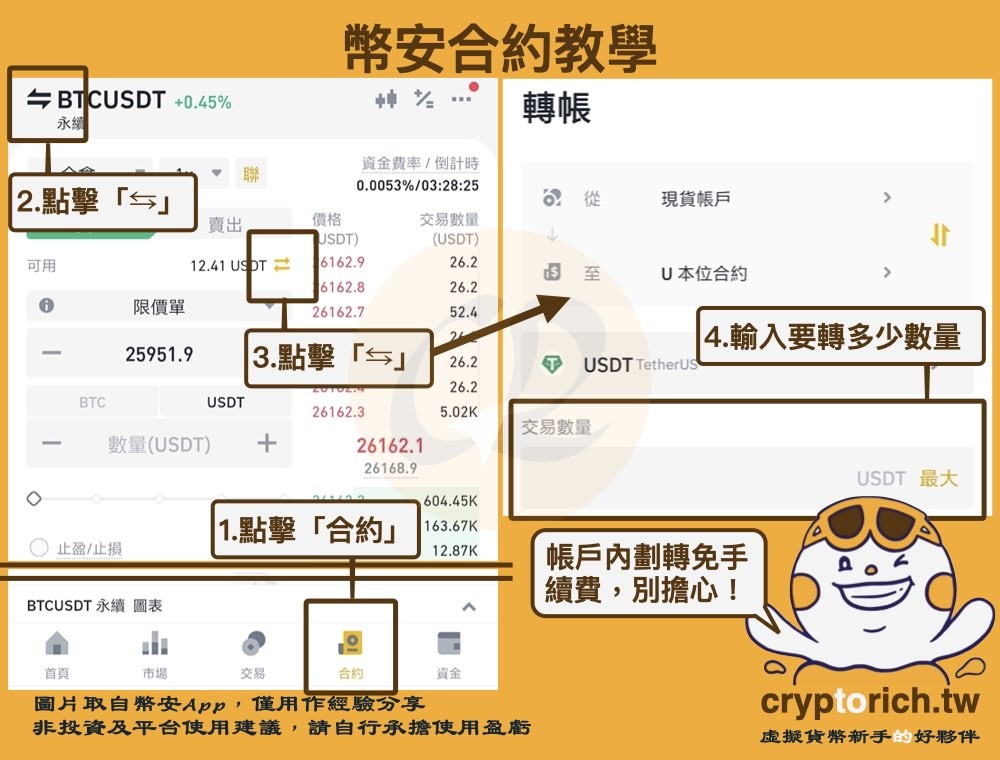 币安合约步骤二:进入合约交易界面并划转资金