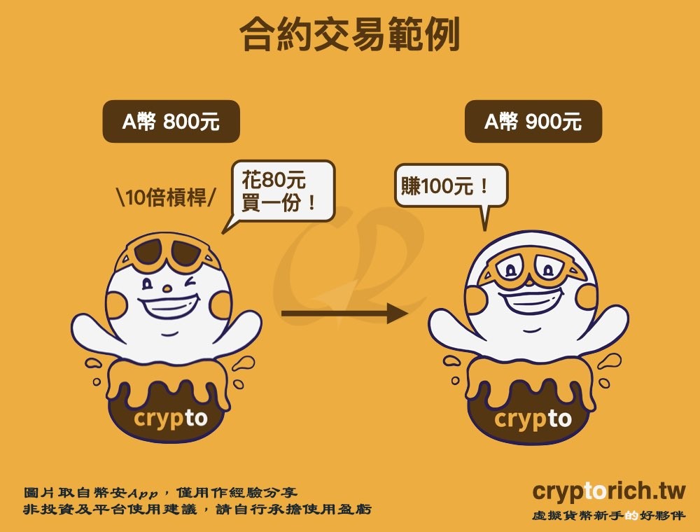 虚拟货币合约交易是什么?_图2