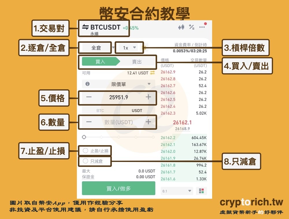币安合约步骤三:建立合约订单