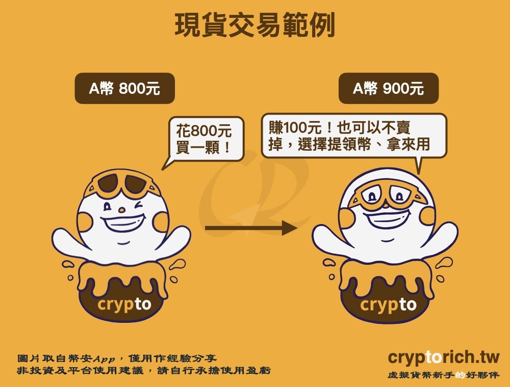 虚拟货币合约交易是什么?