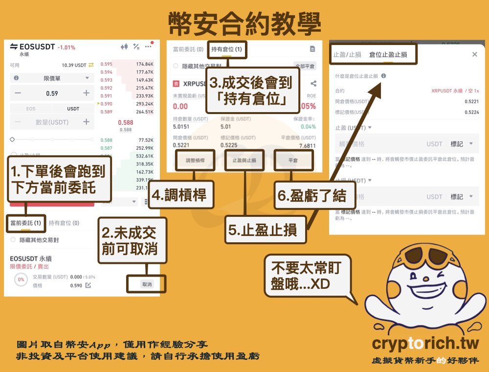 币安合约步骤四:管理合约订单或平仓