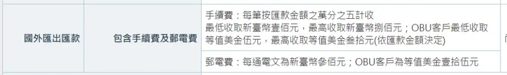 银行端费用解析