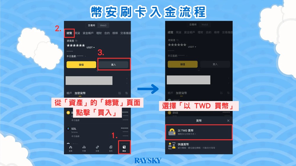 币安刷卡入金步骤一：前往币安刷卡页面