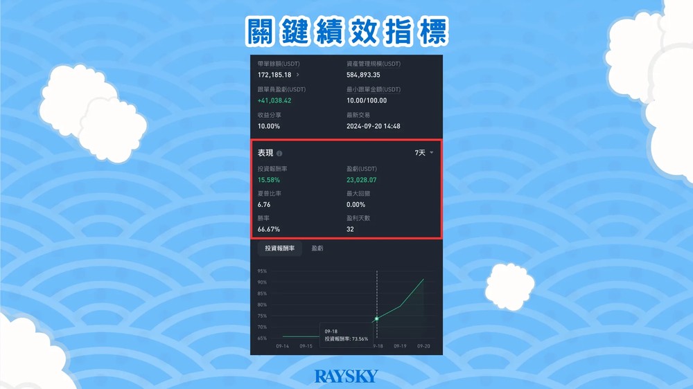 跟单者与带单员绩效指标对比表