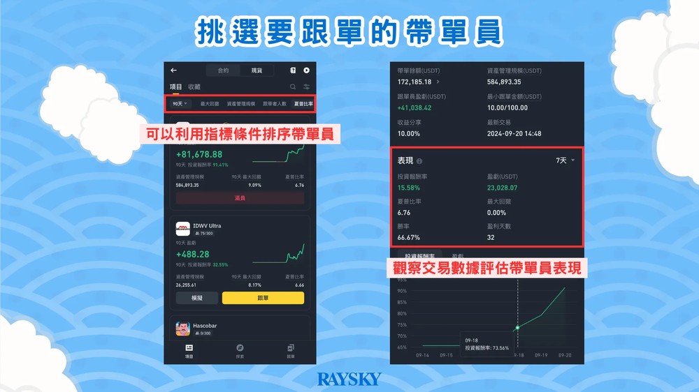 币安跟单交易设定步骤三：挑选要跟单的带单员