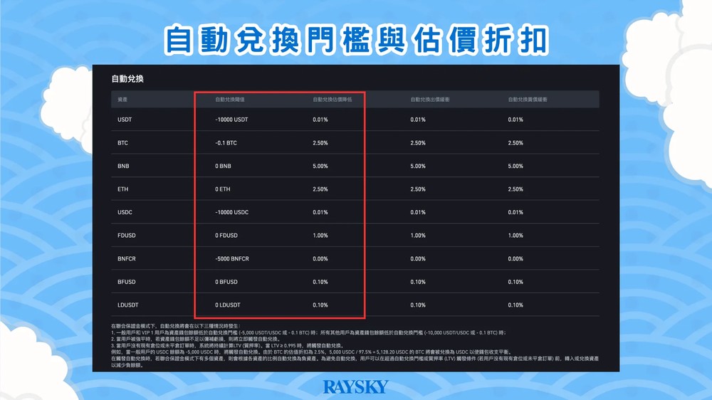 资产有自动兑换机制(Auto Exchange)