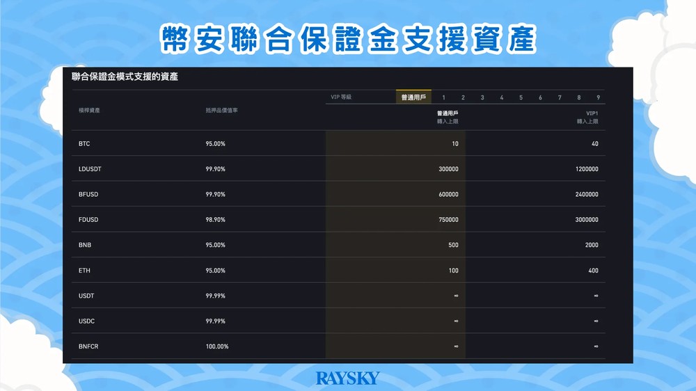 适用范围与限制