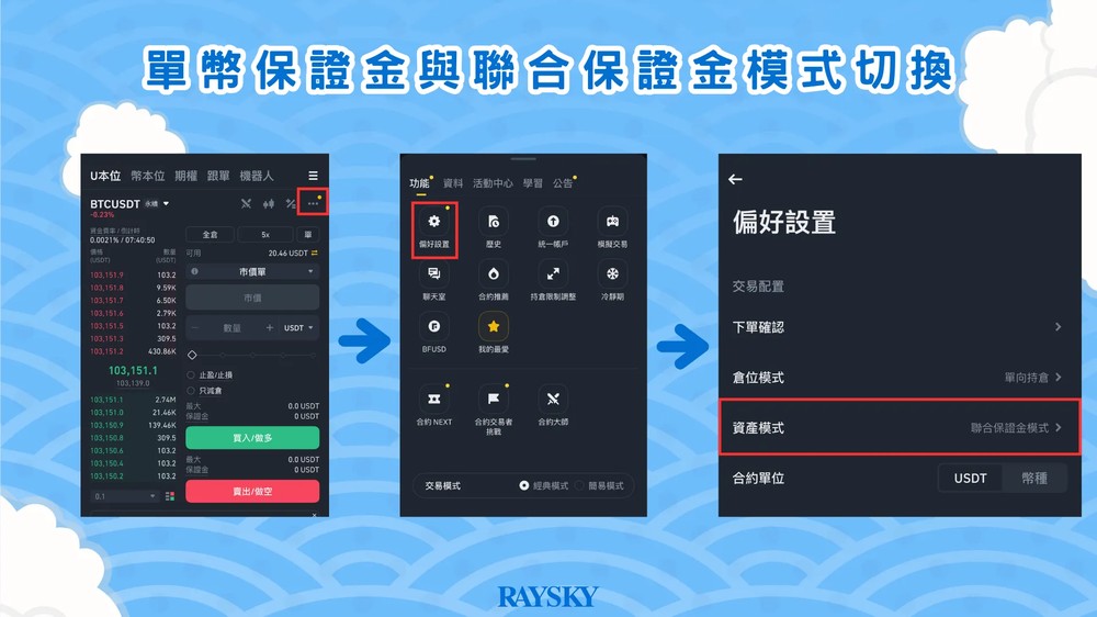 如何切换单币保证金模式与联合保证金模式?_图2