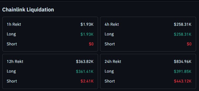 Chainlink清算概览