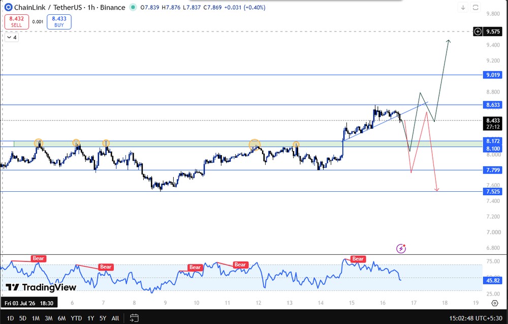 Chainlink技术分析:五次回调后,终于实现突破