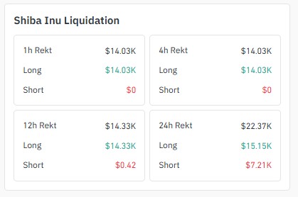 $SHIB 清算数据:多头持续遭受打击
