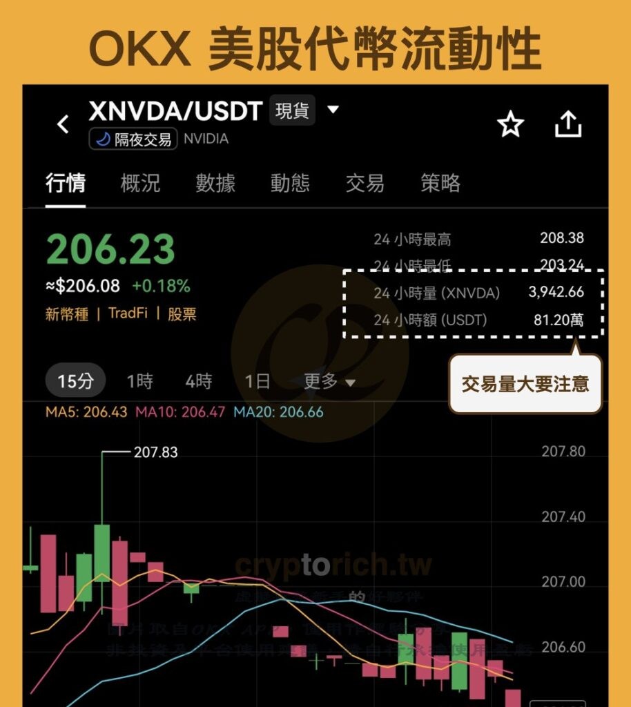 OKX美股代币流动性实测