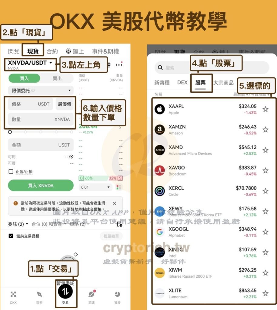 OKX交易所内买卖美股代币教学