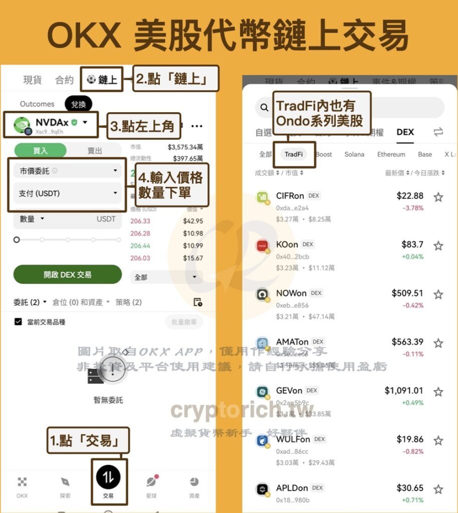 OKX交易所内以链上交易美股代币