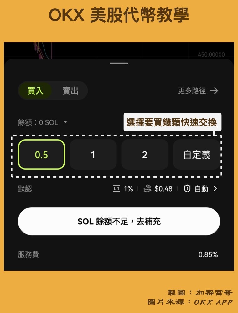 OKX 快速交易美股代币