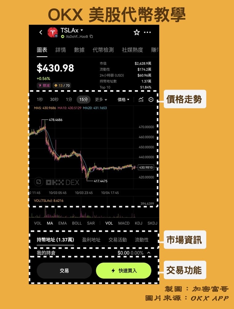 查看美股代币价格
