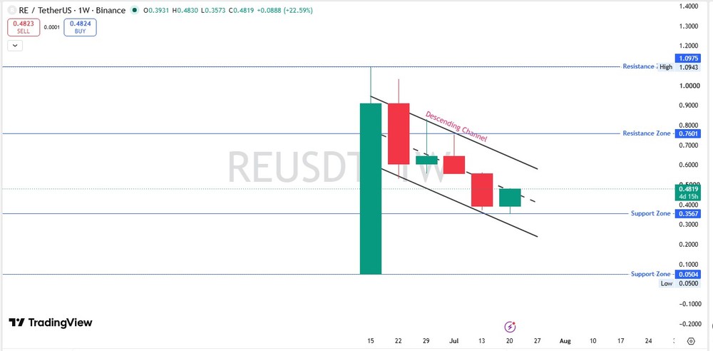 $RE 技术图表分析:图表实际显示了什么_图2