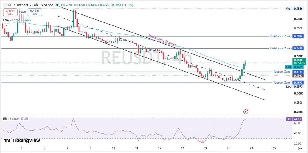 $RE 技术图表分析:图表实际显示了什么