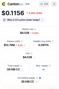 Canton Coin价格预测最新分析:超卖后能抄底吗?关键看0.127美元这个位置
