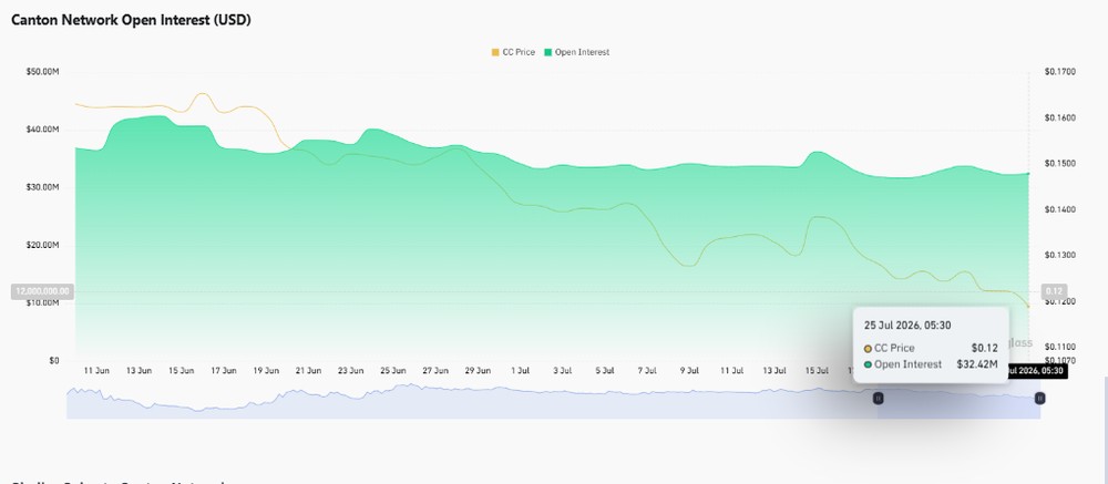 Canton Coin 的衍生品指标传递了什么信号?