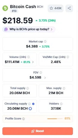 比特币现金市场最新数据是什么?