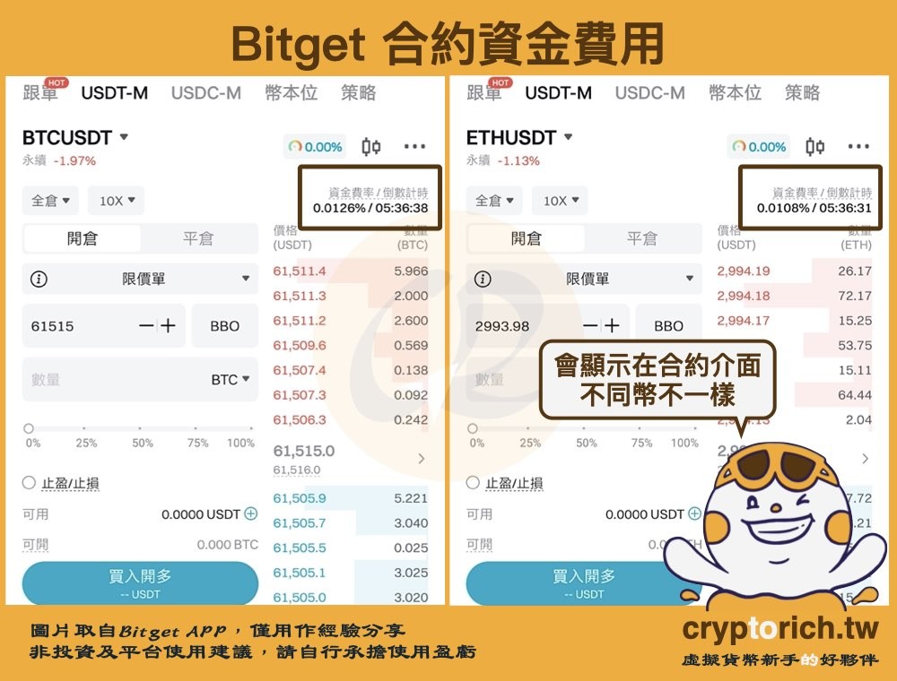 合约手续费详解:杠杆下的隐藏成本