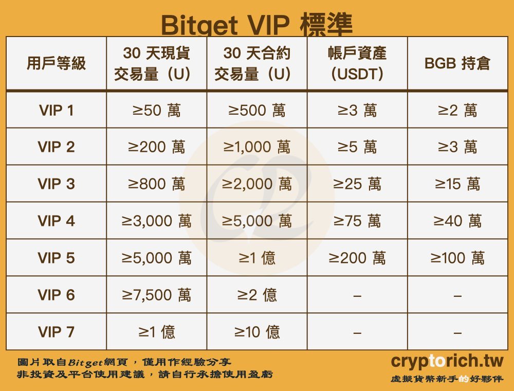 方法四:成为VIP,门槛高但效果显著