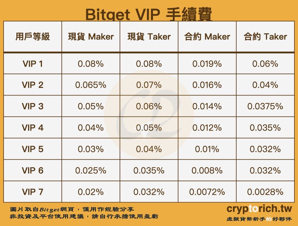 方法四:成为VIP,门槛高但效果显著_图2