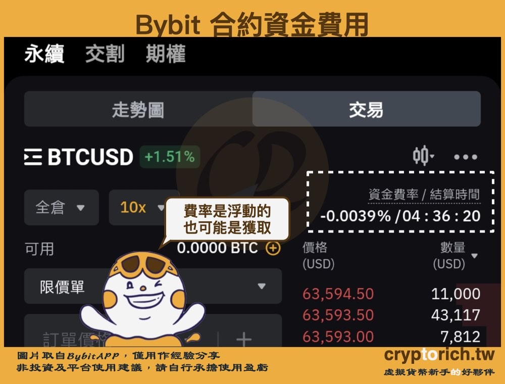 Bybit 合约交易手续费