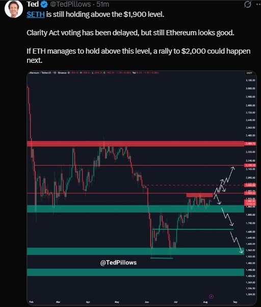 以太坊能否守住 1900 美元以上?