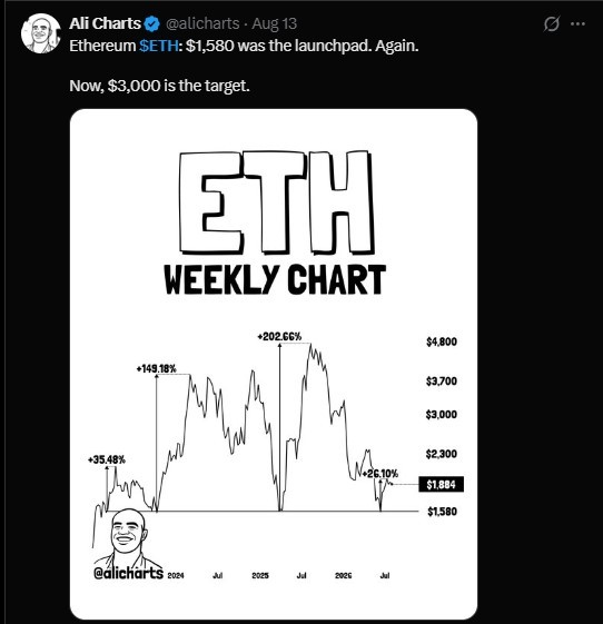 为什么 ETH 的价格在 1500 美元到 1900 美元之间波动如此重要?