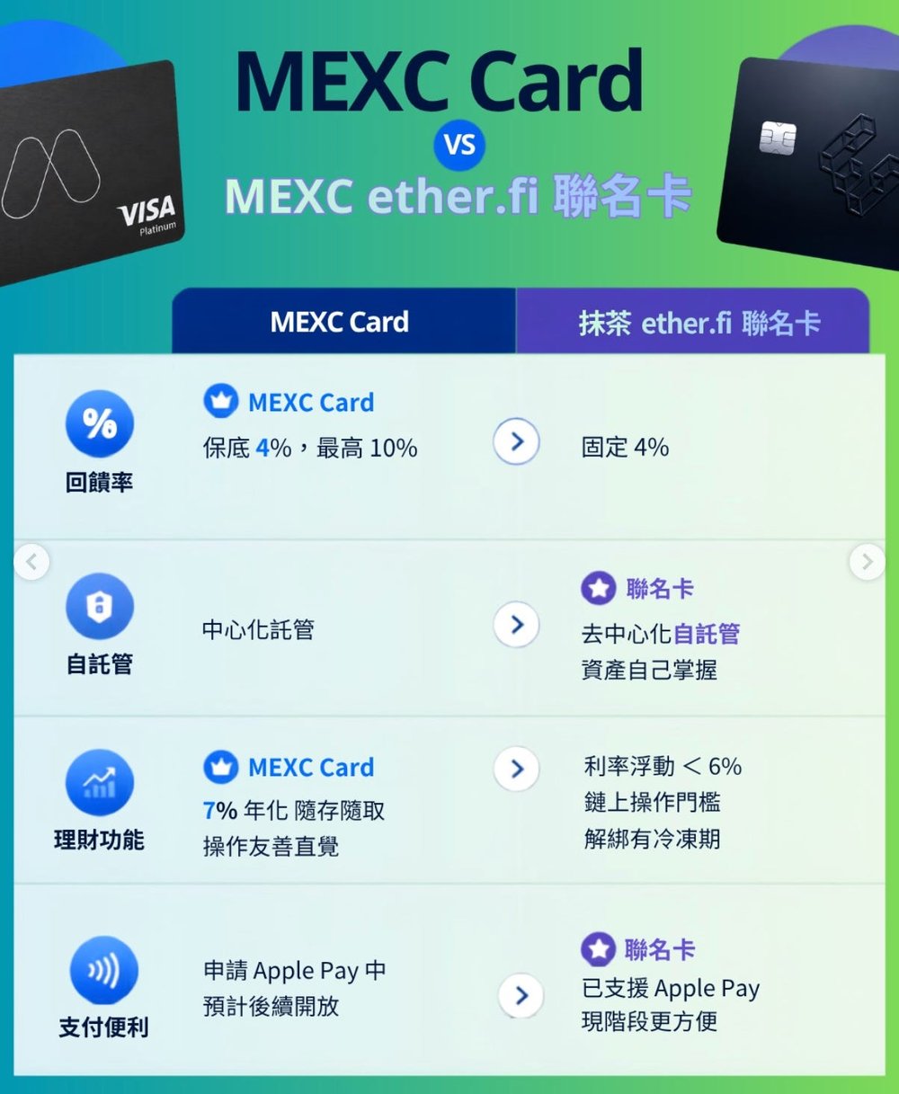 抹茶卡 vs ether.fi 联名卡：选哪张比较划算？