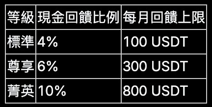 MEXC Card 回馈最高 10% 是每个人都能拿到吗？