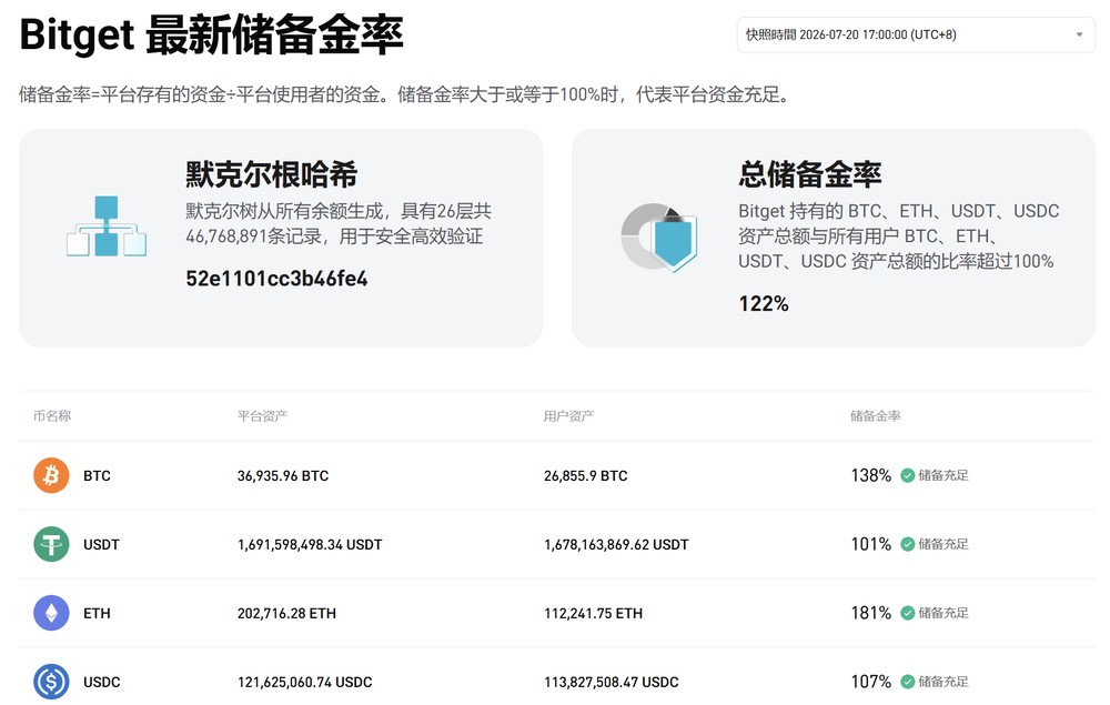 Bitget 交易所是什么?安全吗?