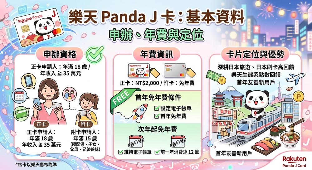 乐天 Panda J 卡基本资料：年费、申办条件与卡片定位