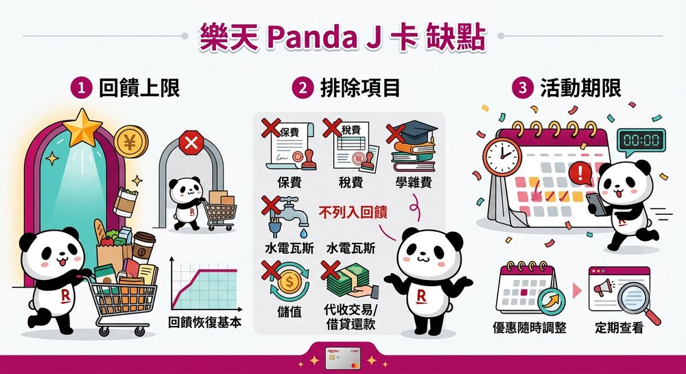 乐天 Panda J 卡缺点：回馈上限、排除项目与活动期限