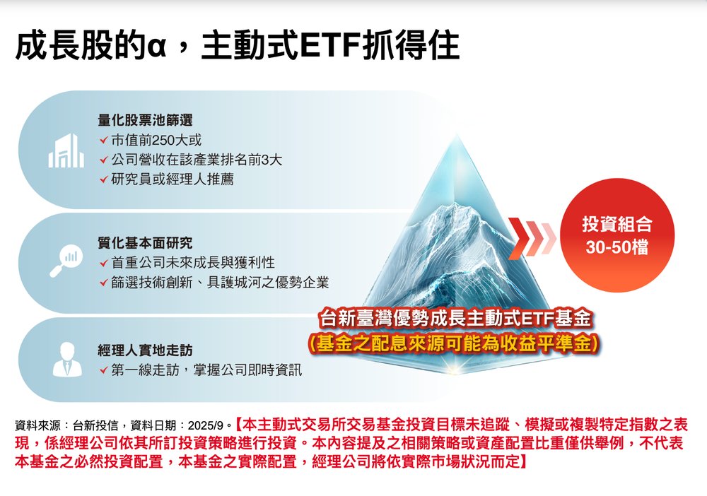 00987A 优势成长策略怎么挑股票