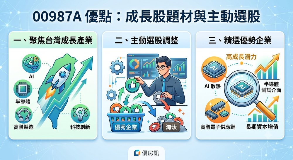 00987A 优点：成长股题材与主动选股