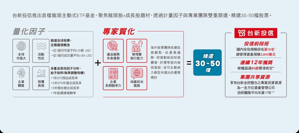 00986A 投资龙头成长股的逻辑