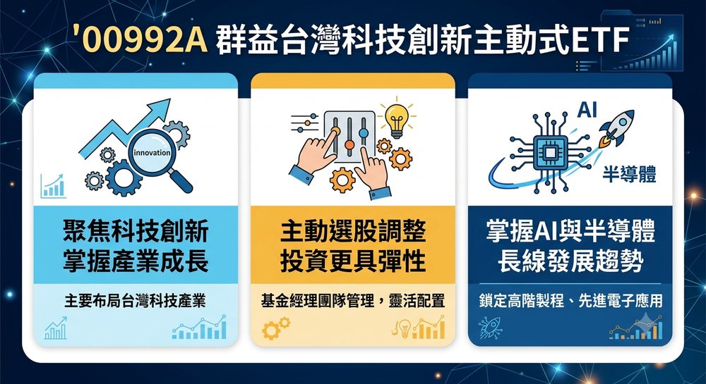 00992A 优点：科技成长题材与主动调整