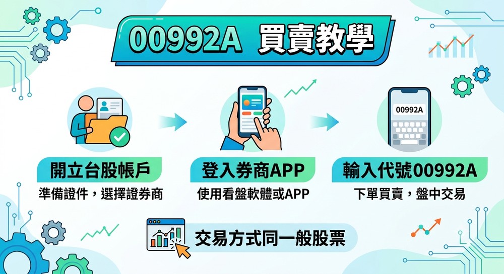 00992A 怎么买？